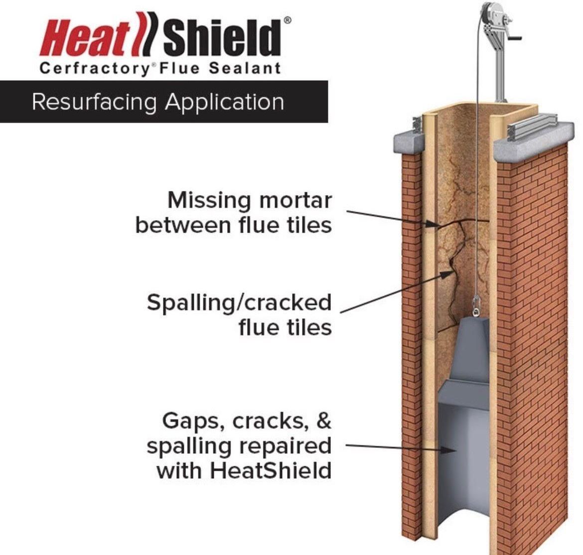 A diagram of a brick chimney with heat shield written on it