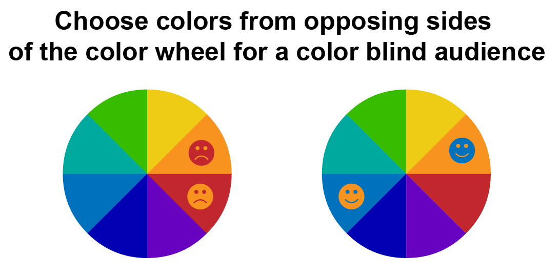 Color wheels for a color blind audience