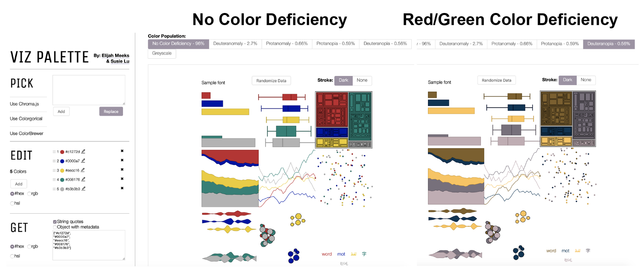 Simple tools for mastering color in scientific figures