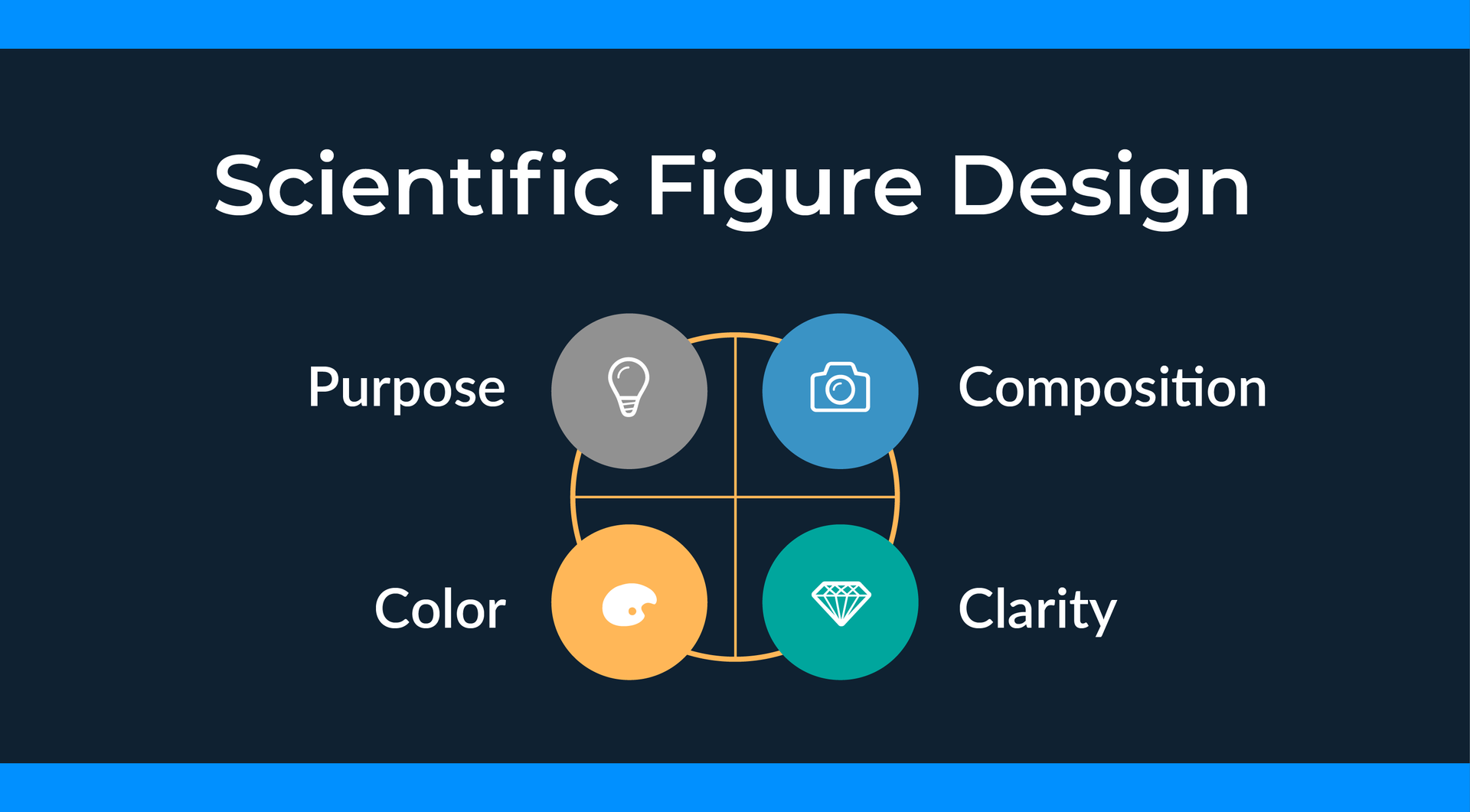 Scientific figure design online course summary