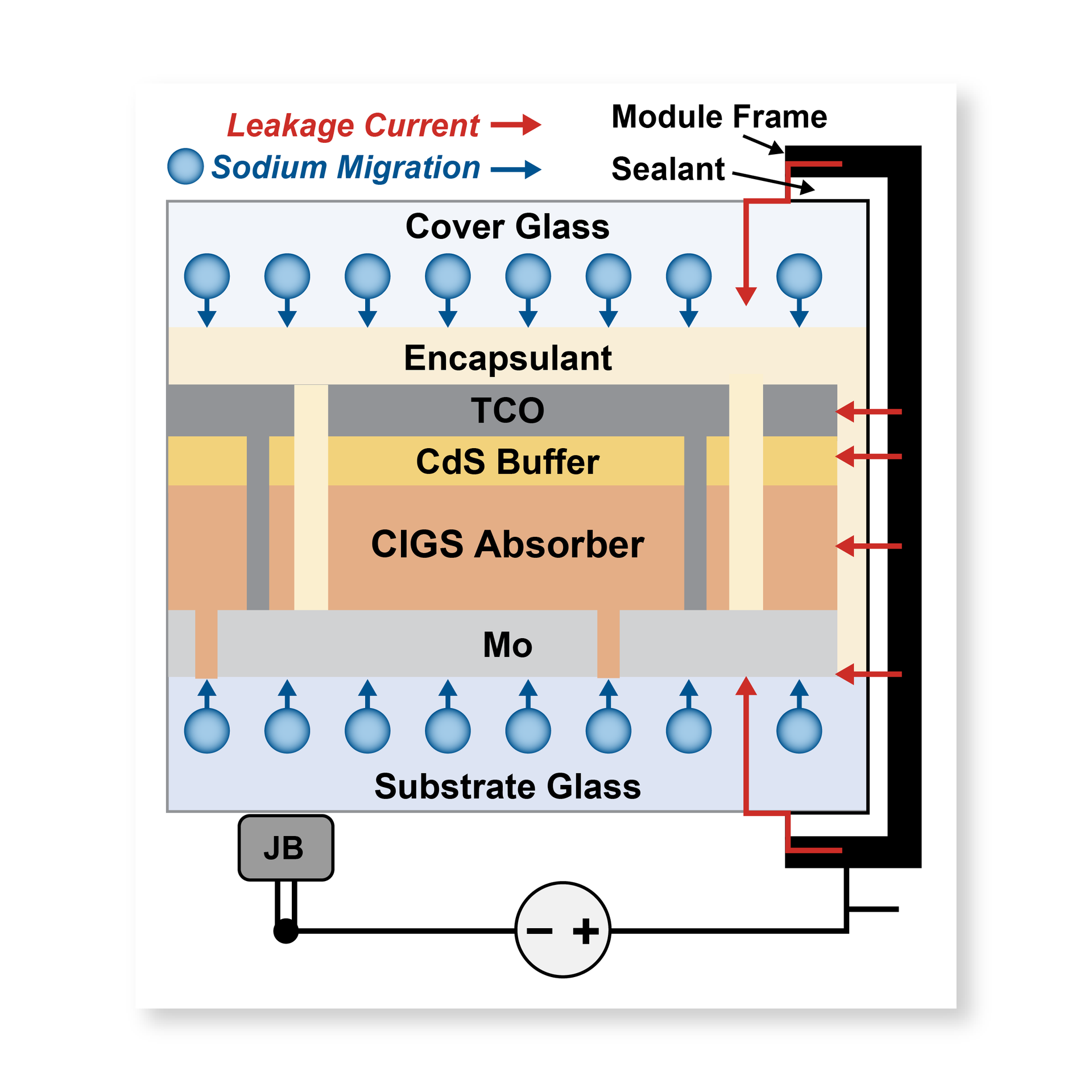 Scientific diagram design of a solar cell schematic