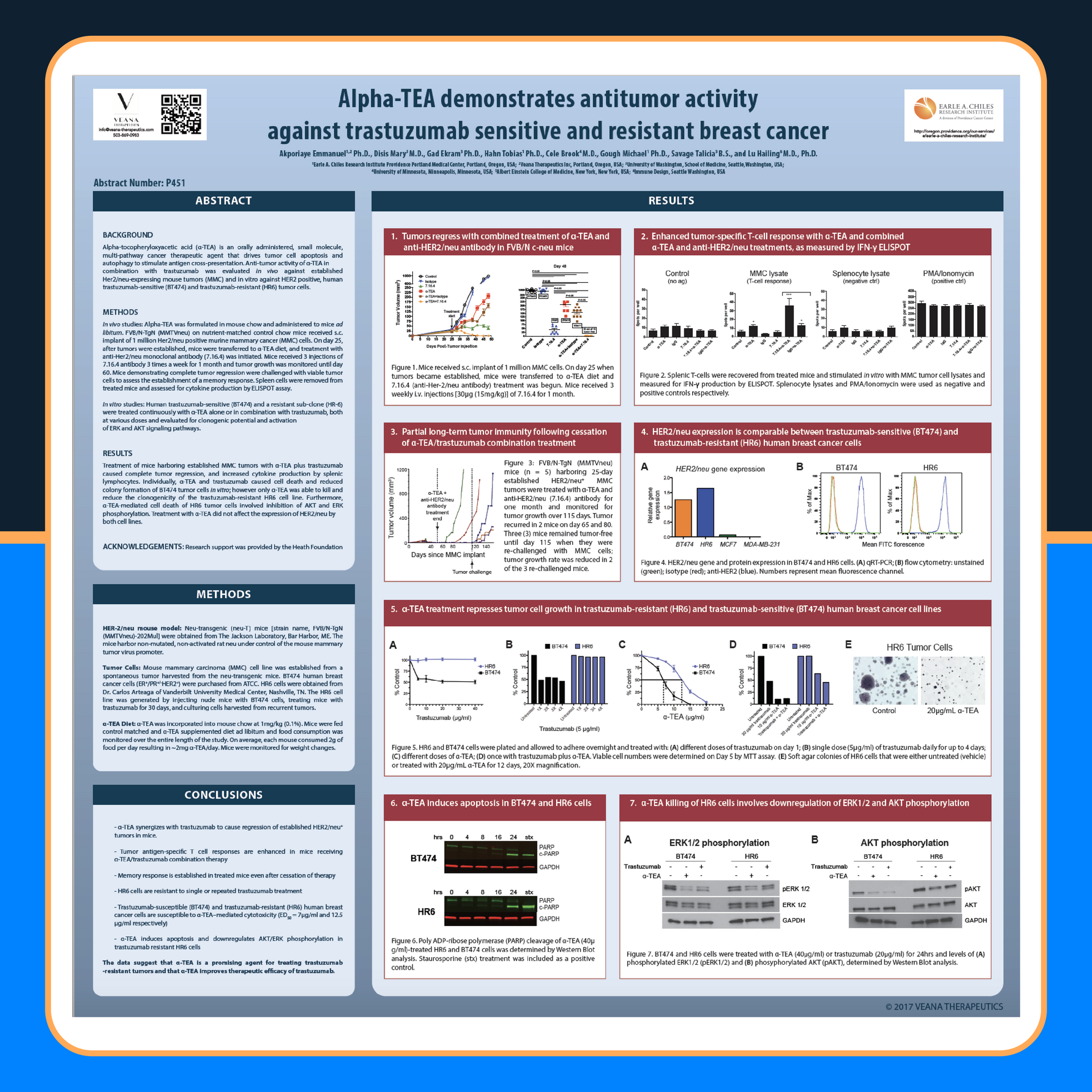 Research poster example for breast cancer treatment