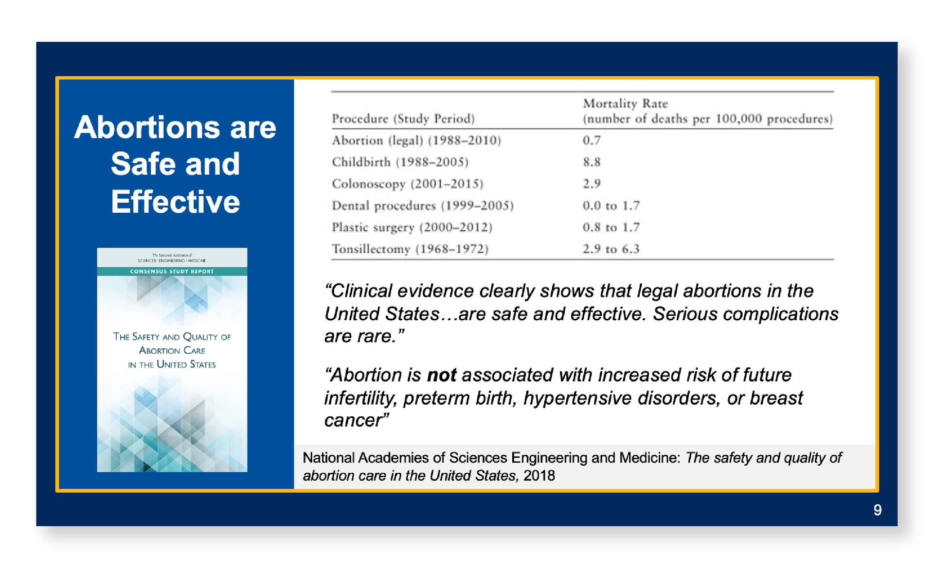 Scientific presentation slide design for abortion safety and effectiveness