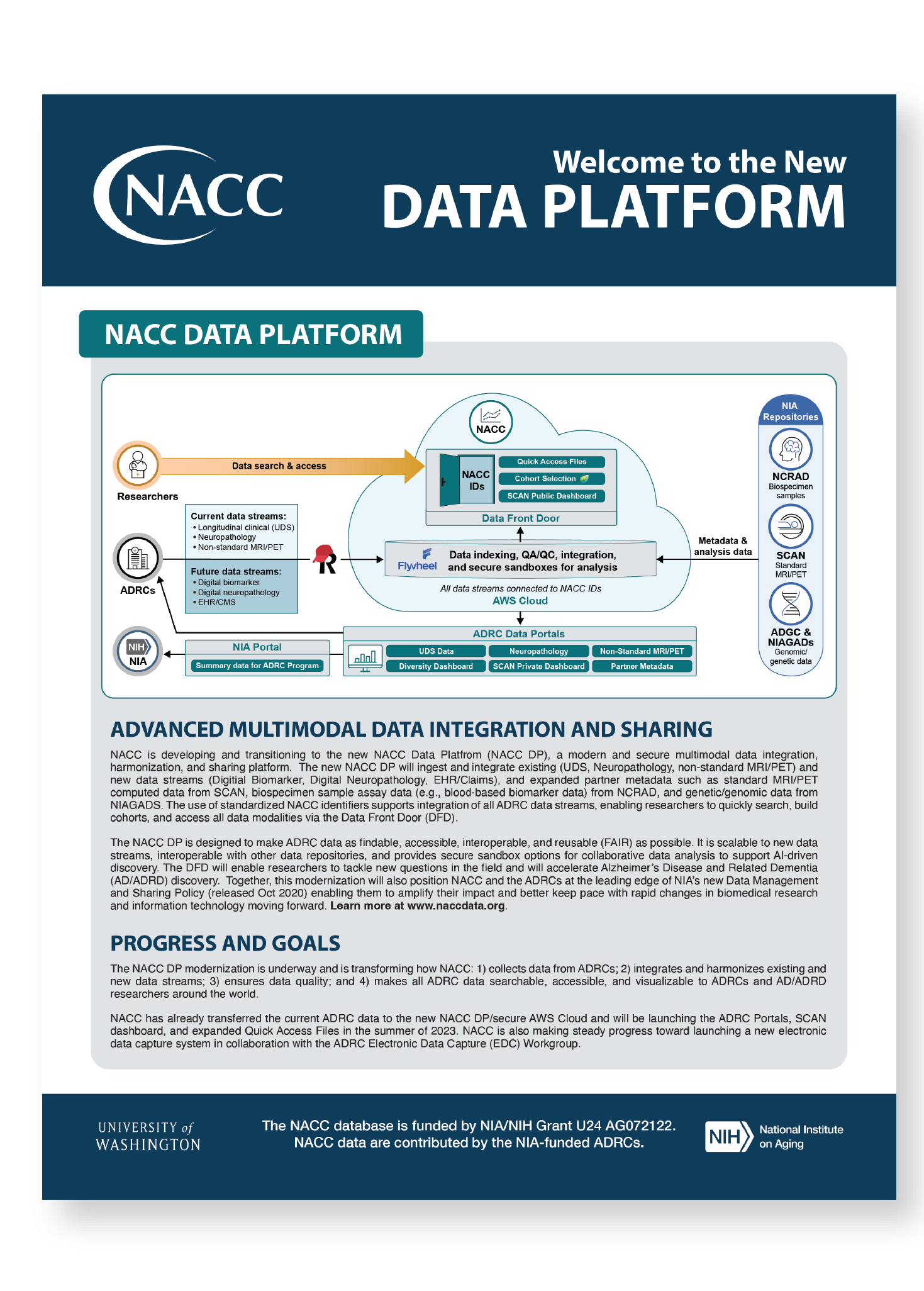Data portal flyer for Alzheimer's Disease Research Center conference