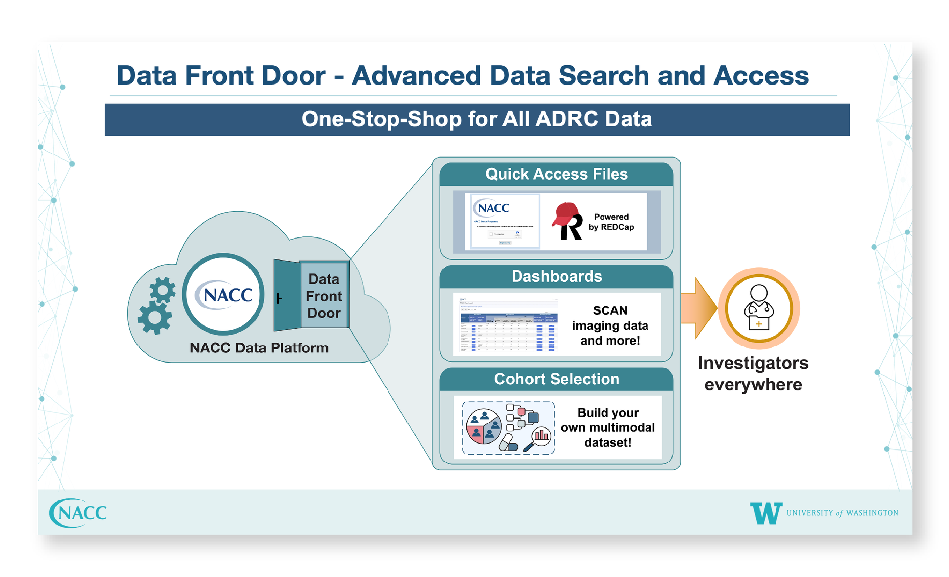 Science conference slide design for Alzheimer's Disease data