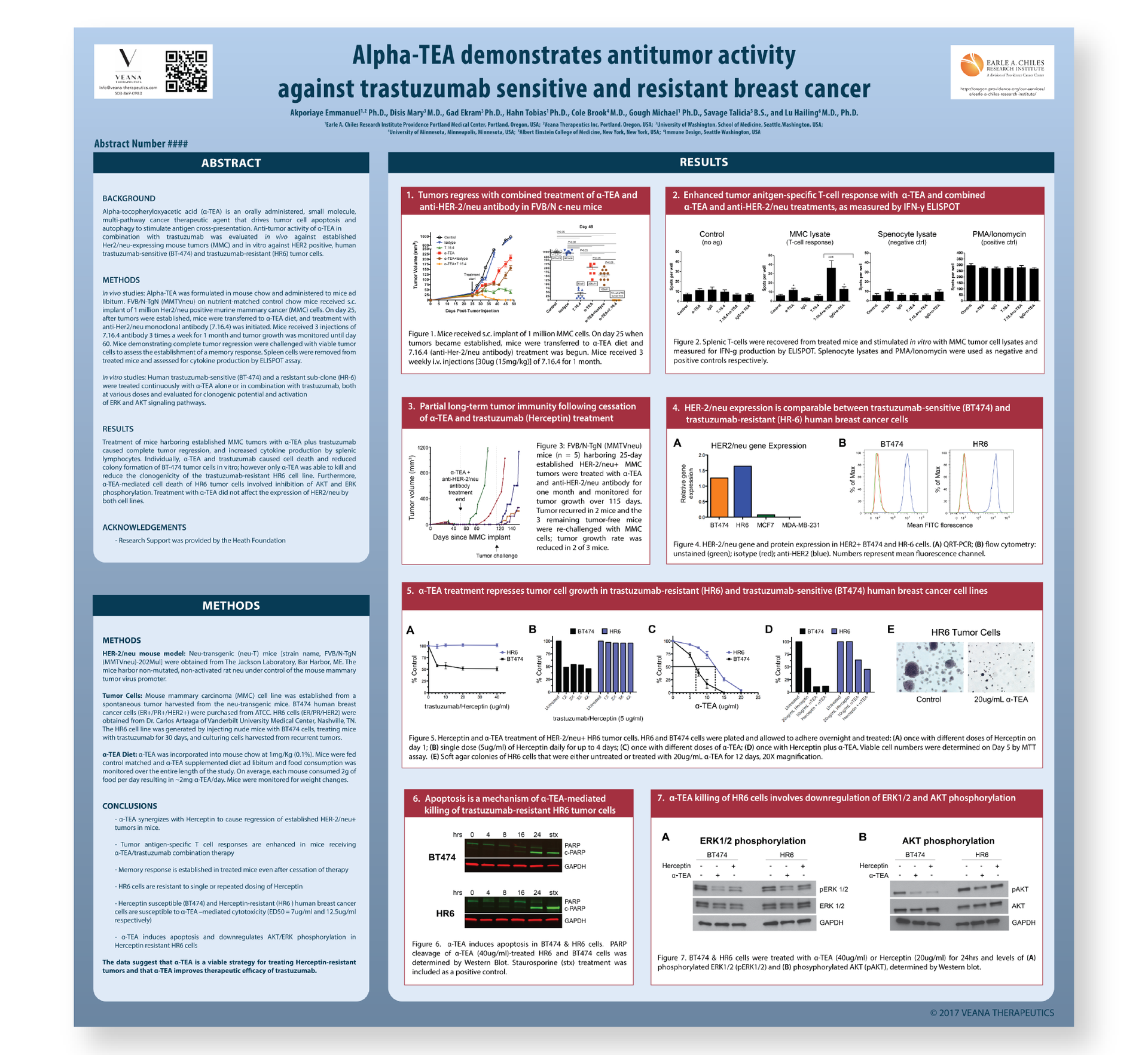 Breast cancer science poster example
