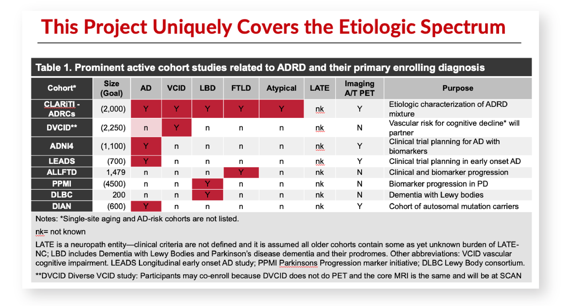 Biotechnology market strategy presentation slide example