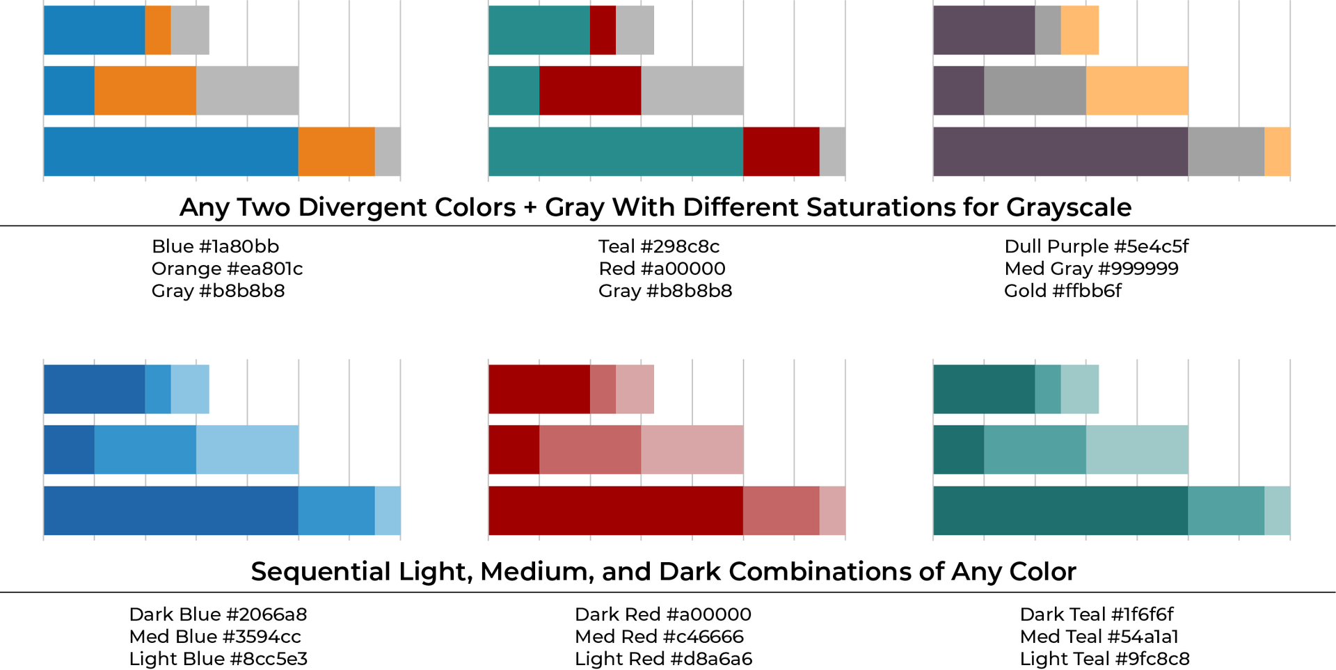 Stacked bar chart color palette examples