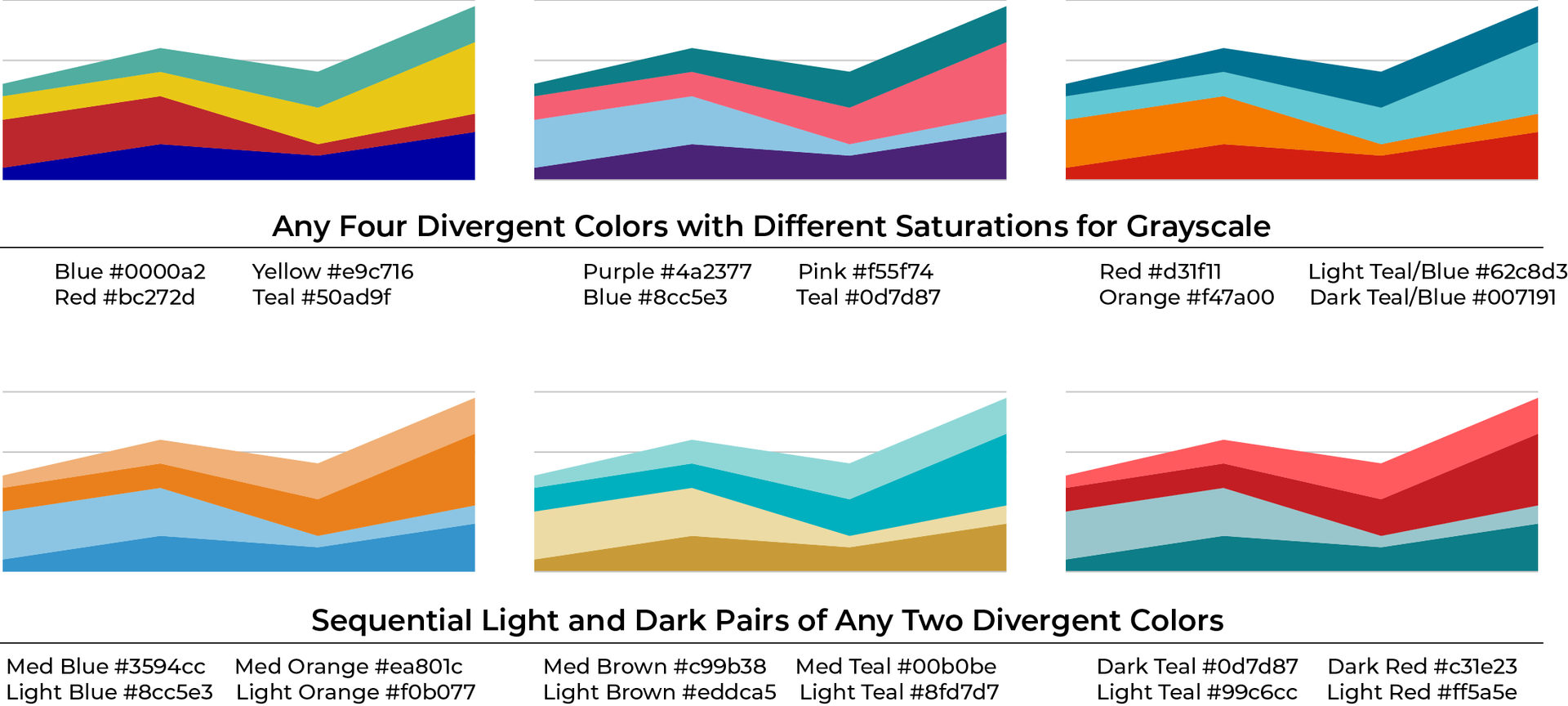 Line graph color palette examples