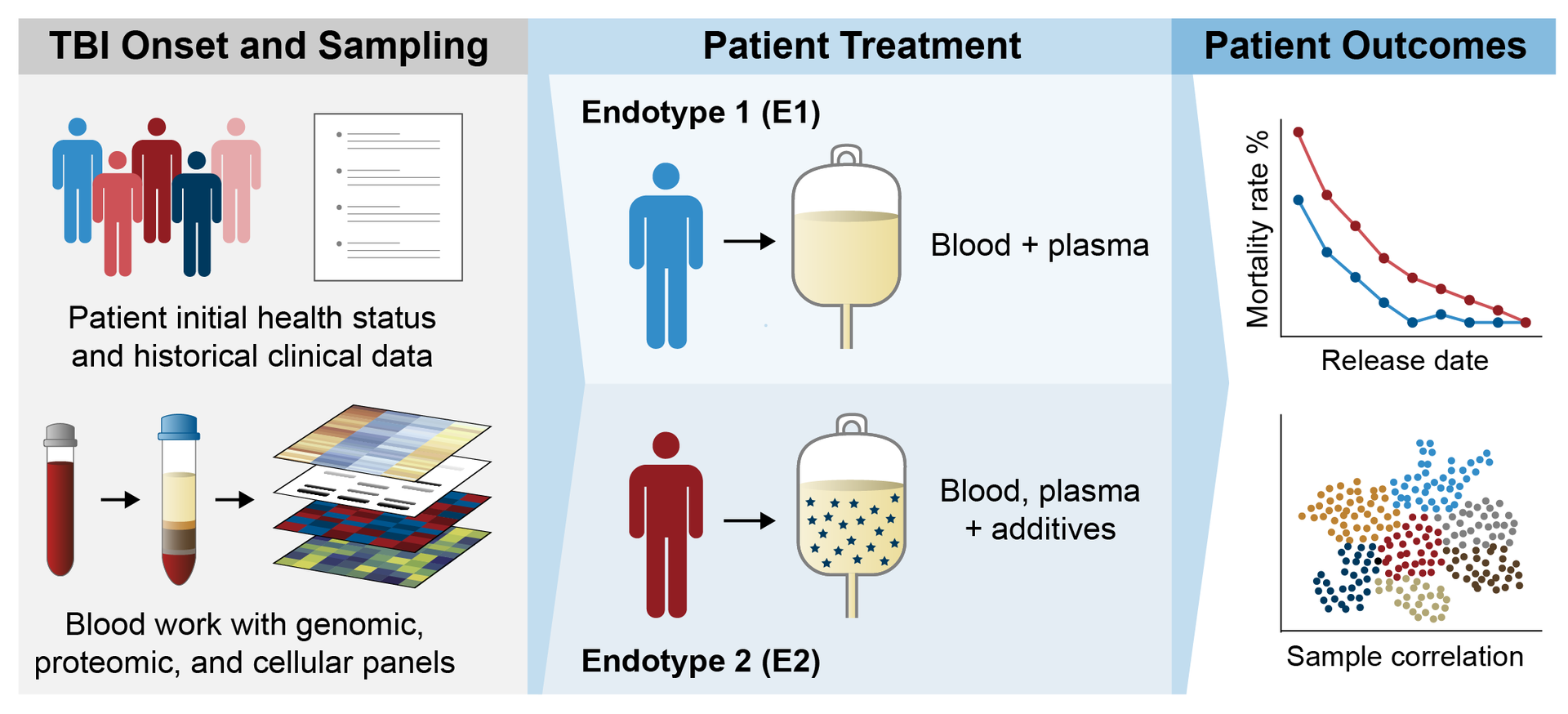 Graphical abstract example for patient data