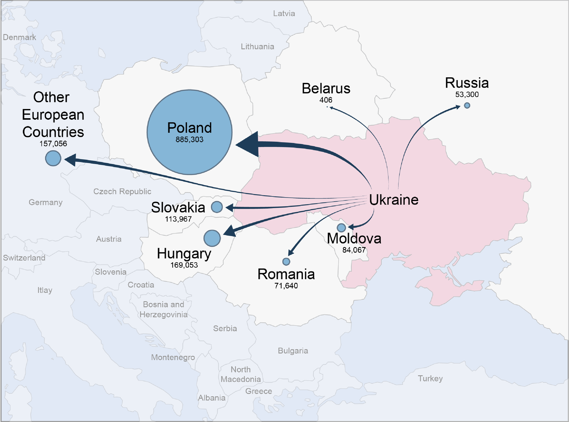 Ukraine refugee data visualization from May 2022