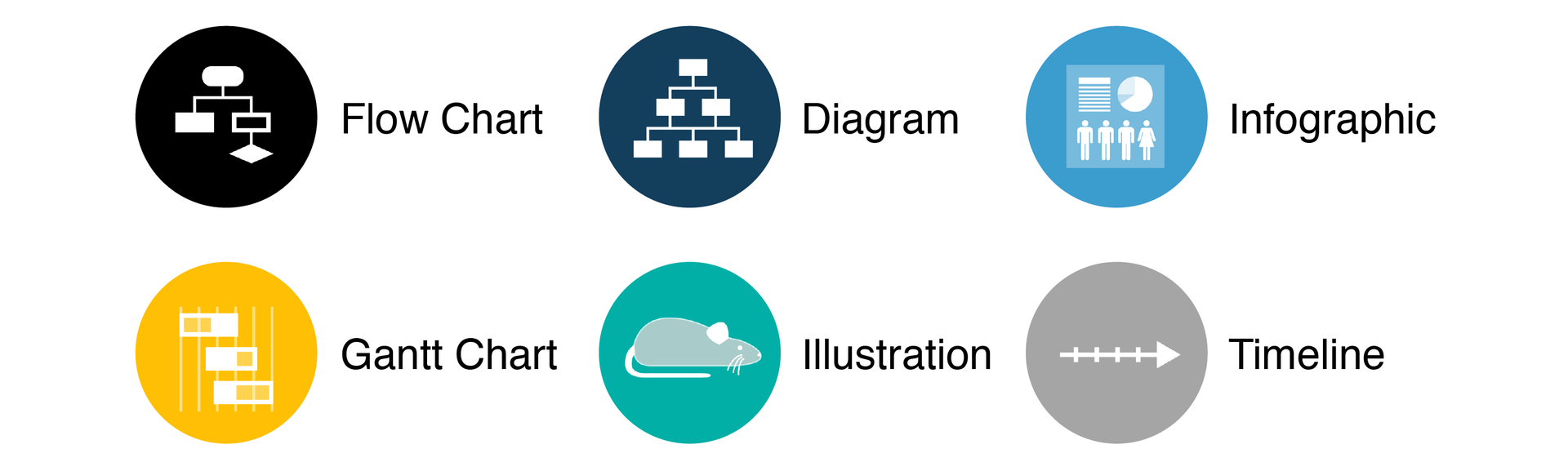 Types of data visualizations that explain a process or method