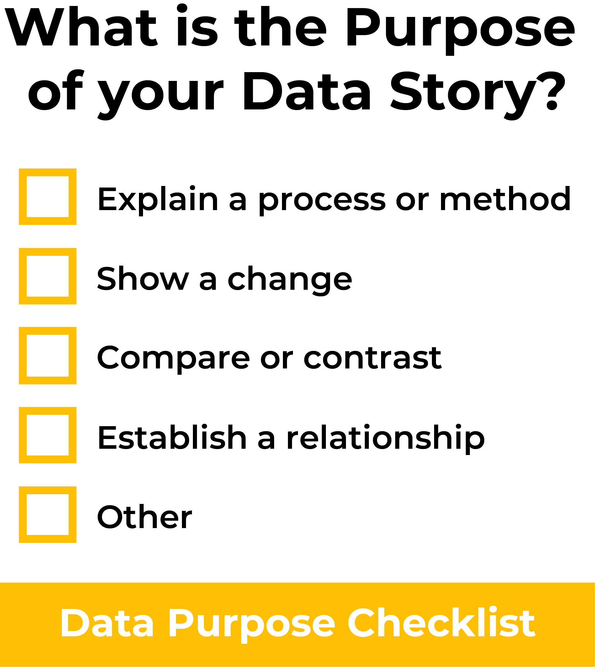 Data visualization checklist tool