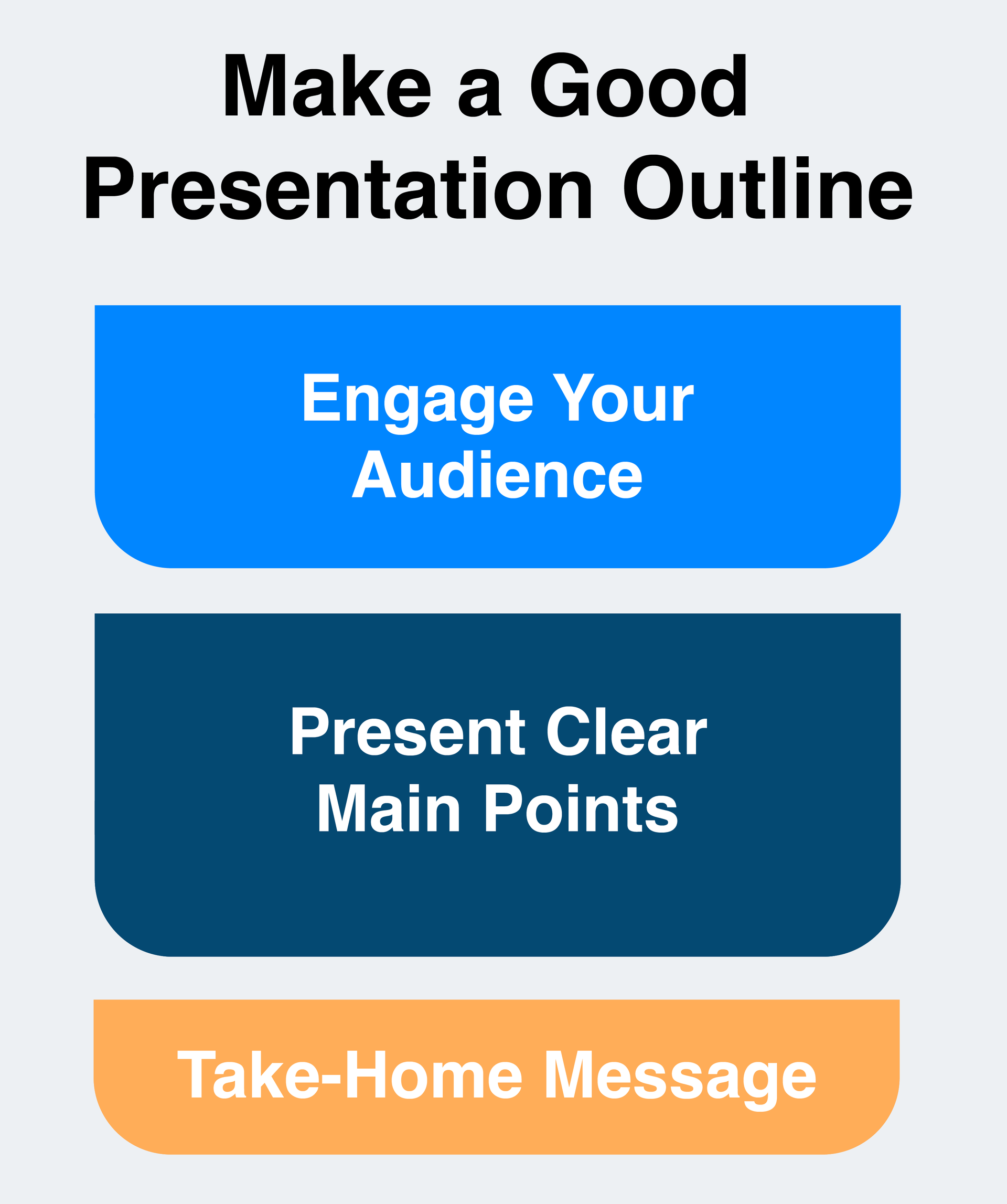 Summary of scientific presentation outline tips  