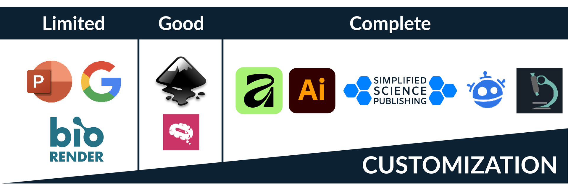 Customization options comparison of most popular science illustration software