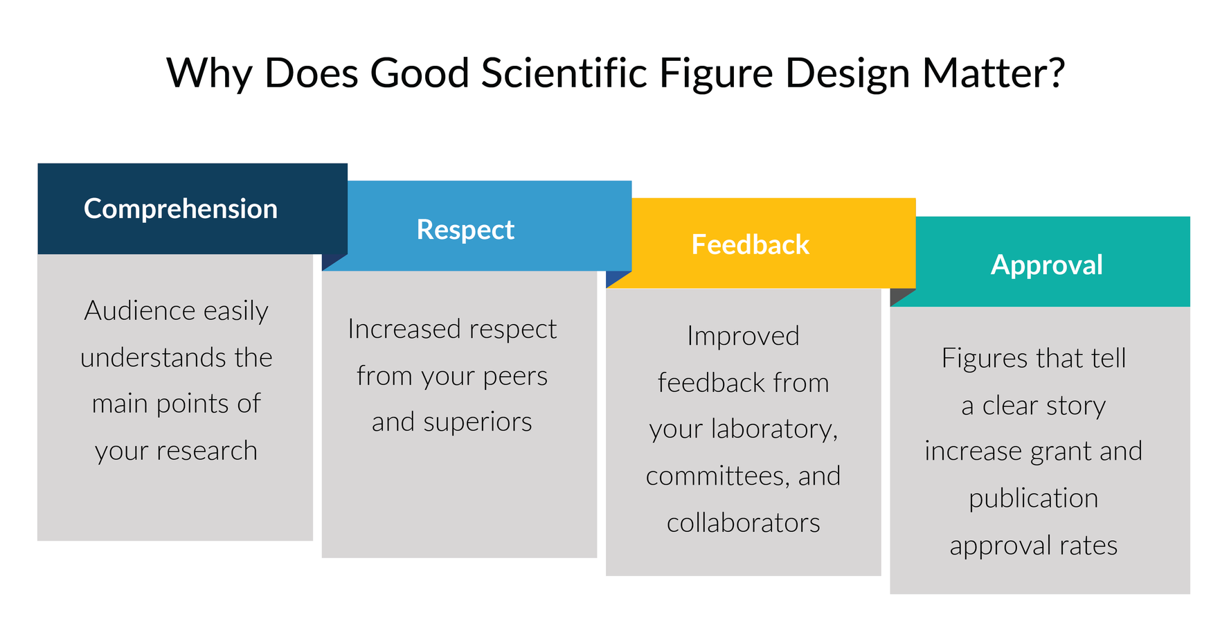 Why good scientific design matters