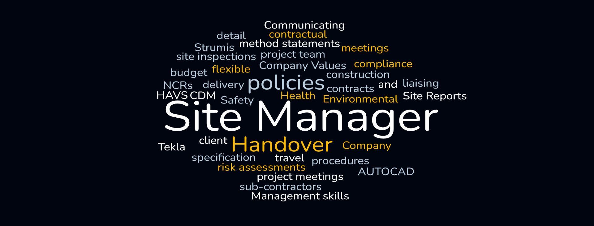 A word cloud with the word site manager in the middle