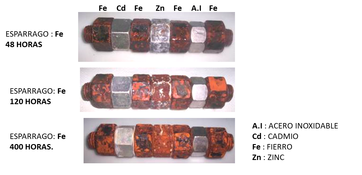 Una imagen de tres tipos diferentes de piedras con las letras fe cd fe y zn.