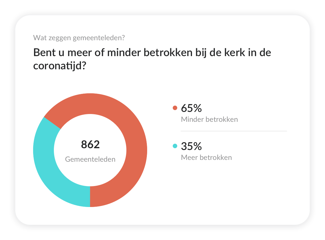 gegevens