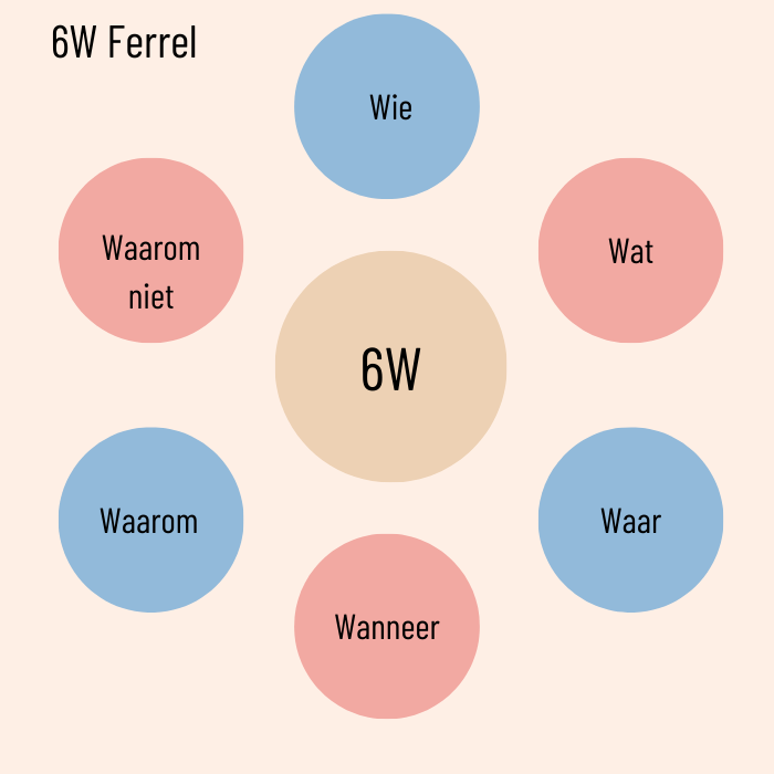 6W Ferrel template