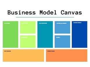 Business Model canvas template