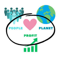 People Planet Profit template