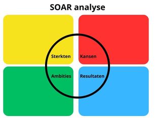 SOAR Analyse Template