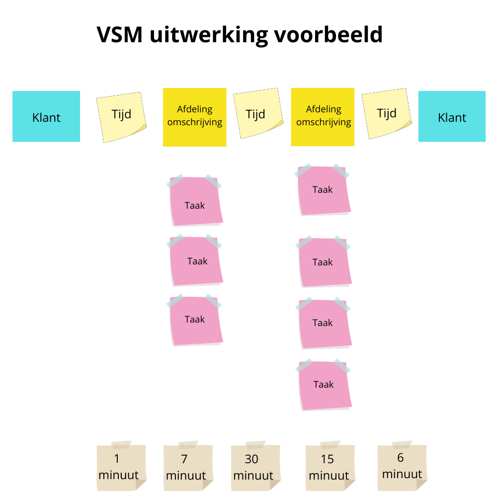 Value Stream Mapping