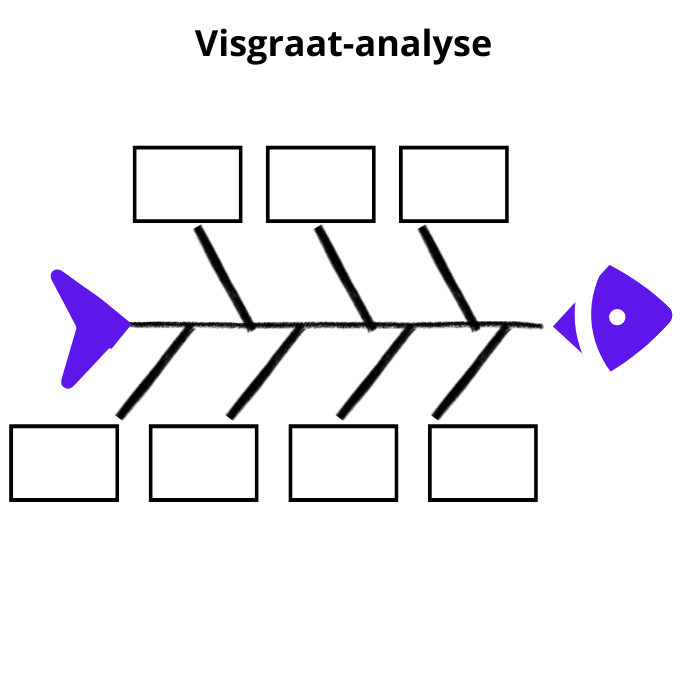 Business canvas model