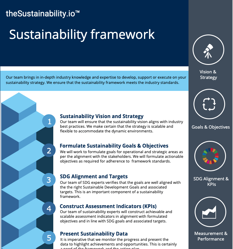 Our Sustainability Strategy