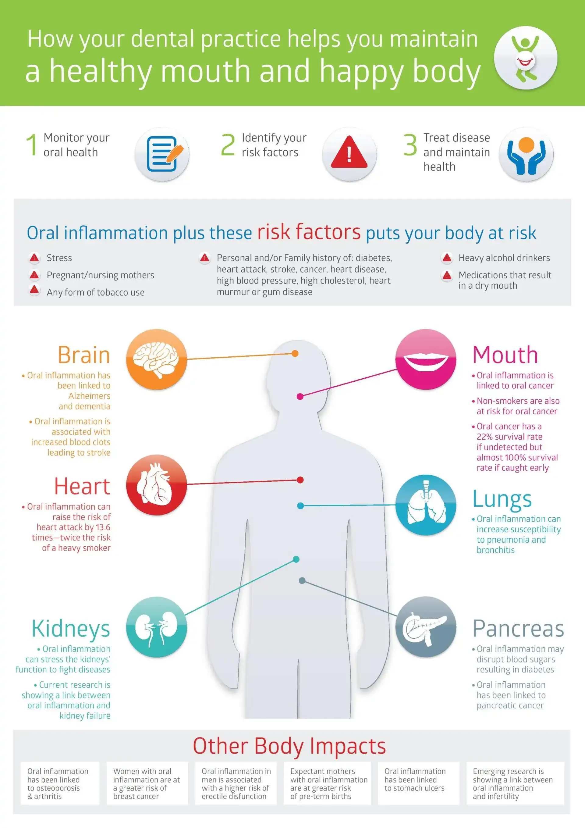 Oral health infographic