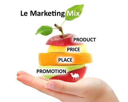 plan marketing, mix marketing