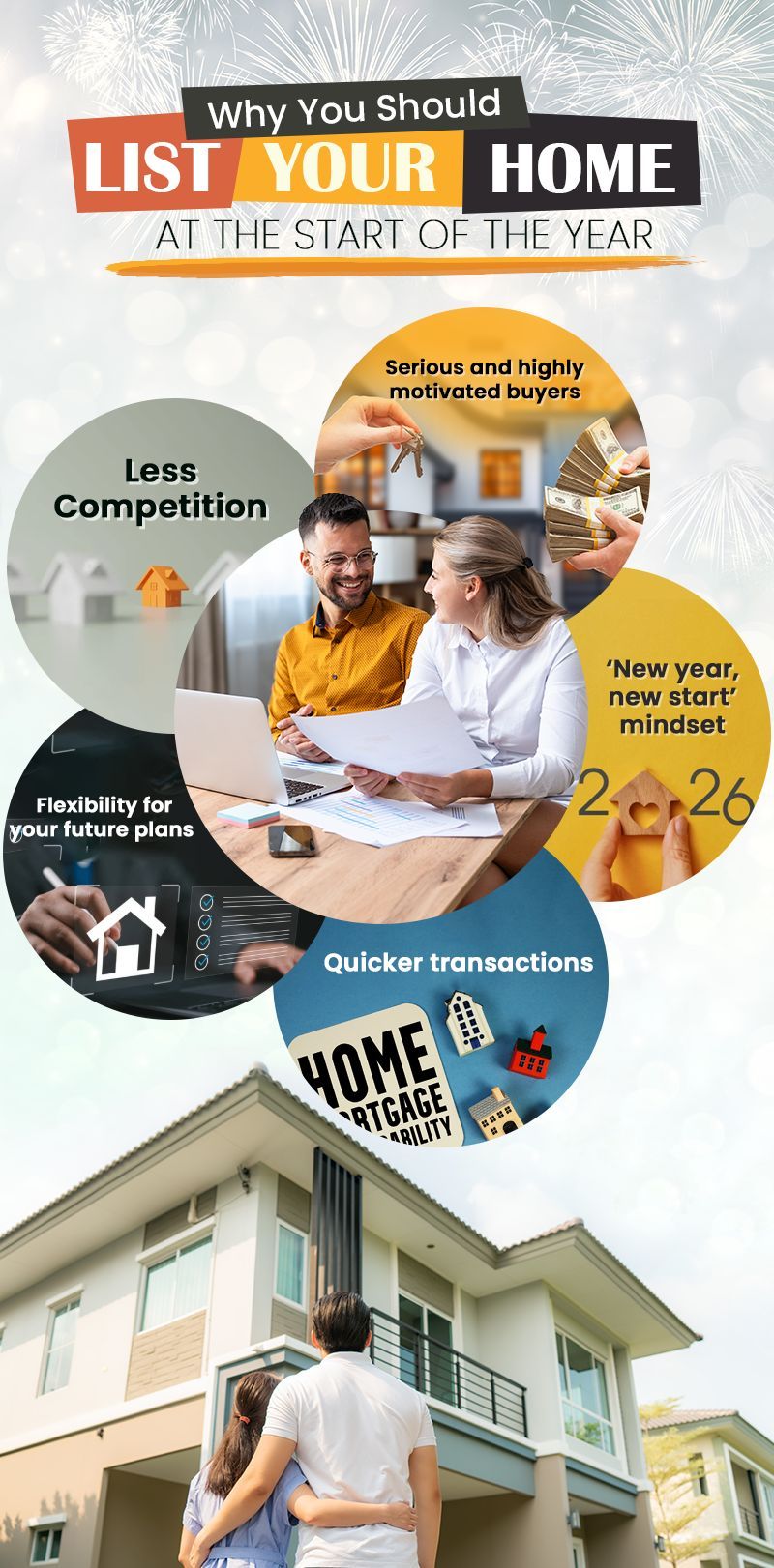 Infographic about listing homes at the start of the year. Couple looking at a house and a list of benefits.