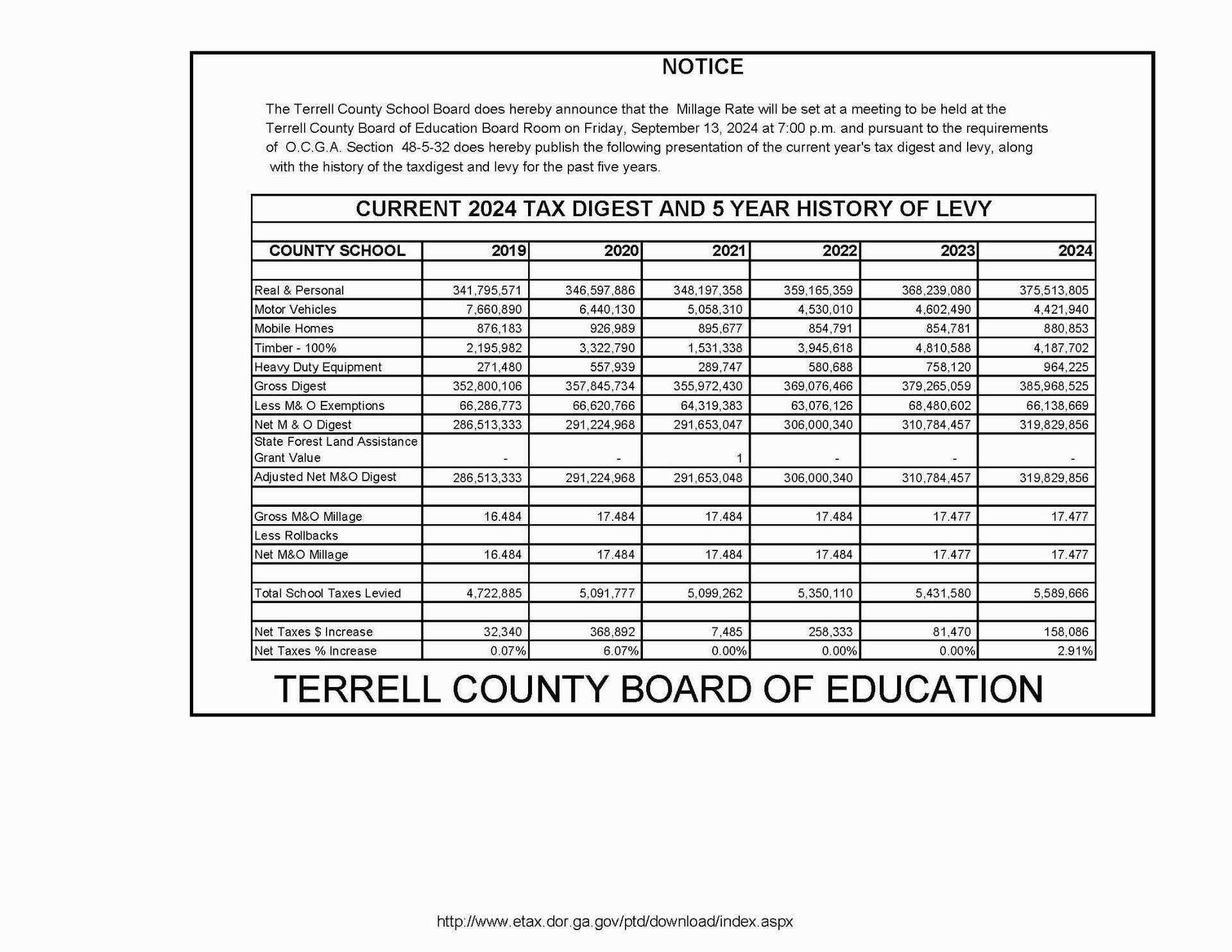 A notice from the terrell county board of education