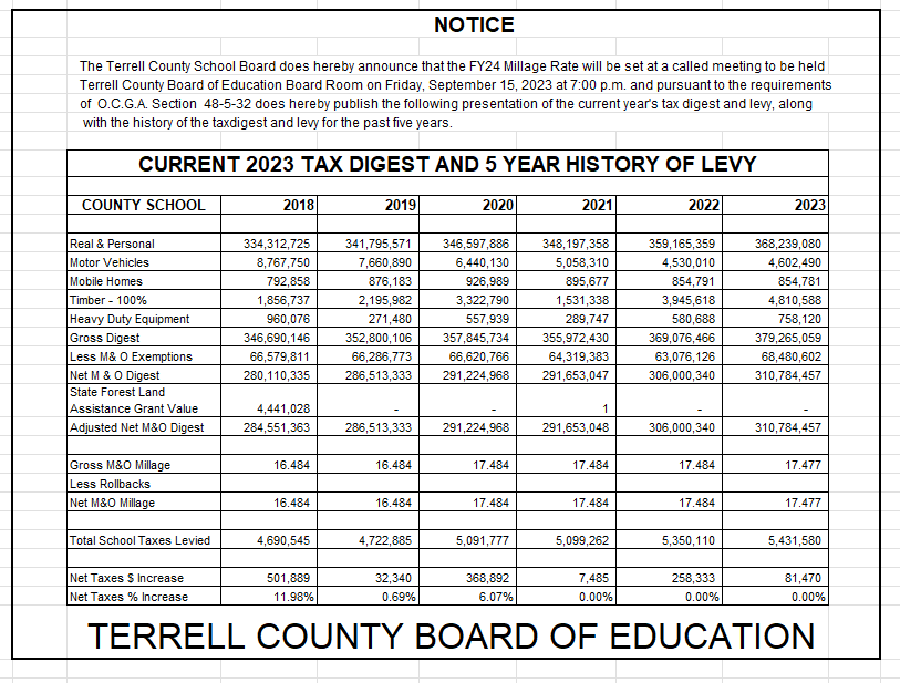 A notice from the terrell county board of education