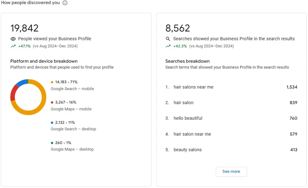 Google Business Profile discovery and search queries showing how customers found a Missouri City hair salon