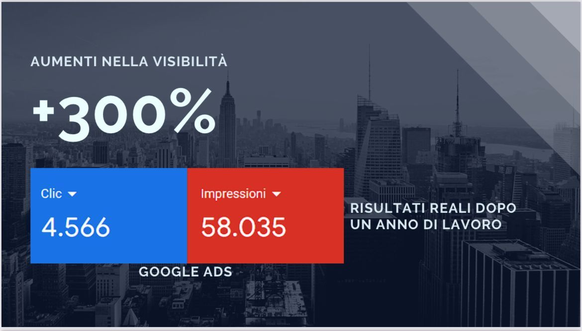 Un'immagine dello skyline di una città con un cartello che dice + 300%