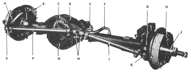 Axles - Front Axle Assembly and Steering Linkage