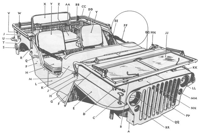 Body and Frame - Body Assembly