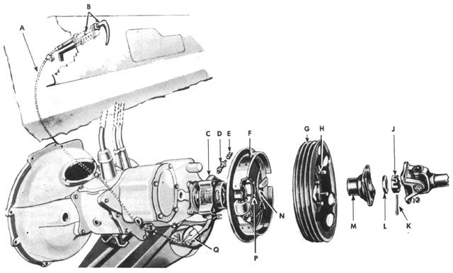 Brakes - Hand Brakes (Internal Expanding Type)