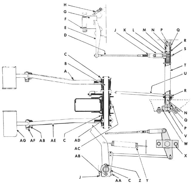 Clutch - Clutch Linkage and Controls