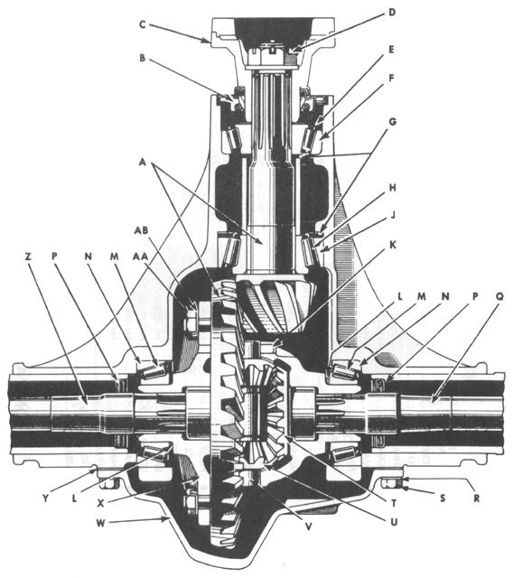 Axles - Differential Assembly