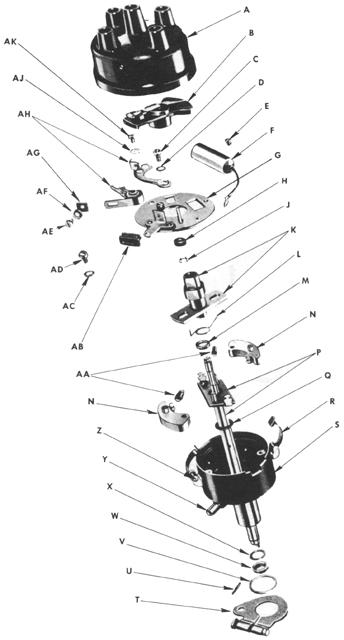 Exploded Diagrams for Jeeps