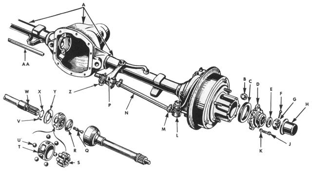 Axles - Front Axle Housing, Shaft and Related Parts