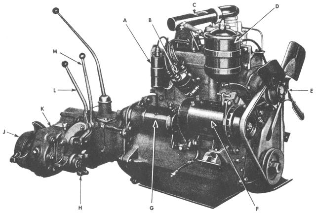 Engine - Engine Assembly - Right Side View