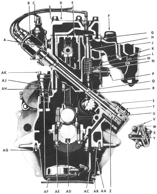Engine - Engine Assembly - Transverse, Section View