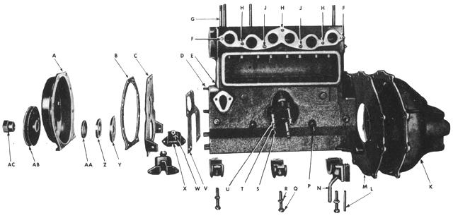 Engine - Timing Chain Cover, Cylinder Block and Flywheel Housing