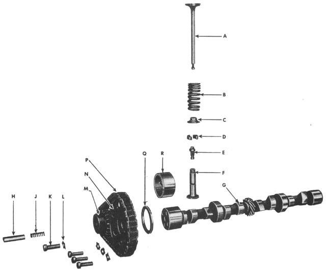 Engine - Camshaft, Timing Chain and Valve Mechanism