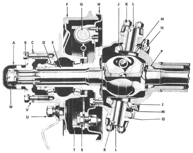 Axles - Front Axle Housing, Shaft and Related Parts
