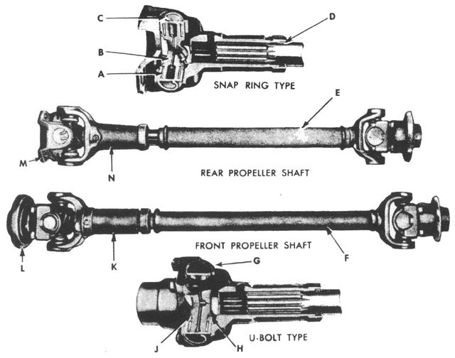 Propeller Shafts - Propeller Shafts and Universal Joints